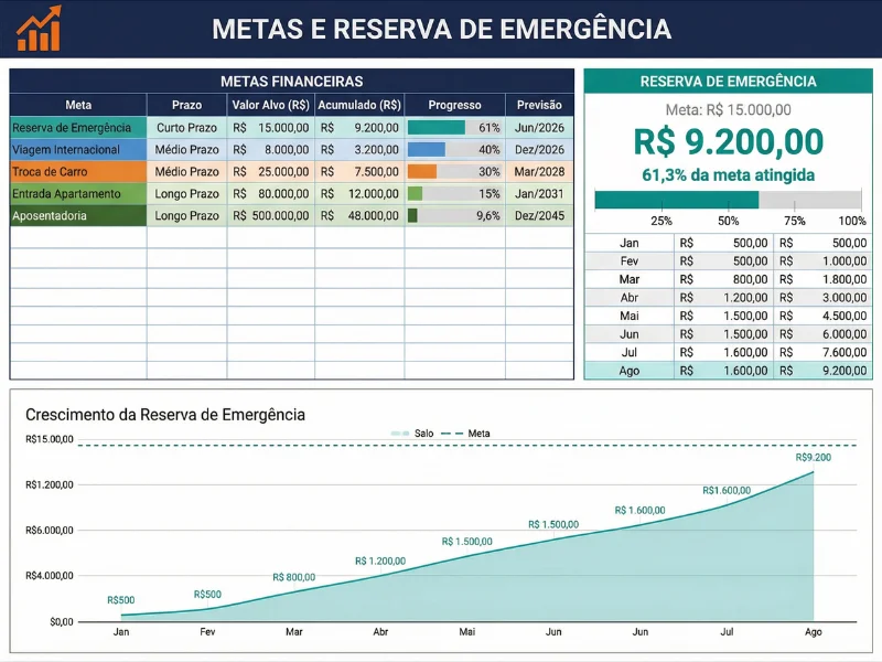 Metas e Reserva de Emergência